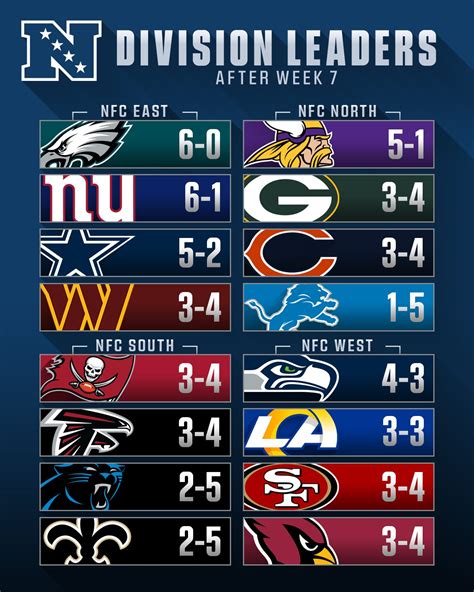 nfc division standings 2018|printable nfl standings 2022 23.